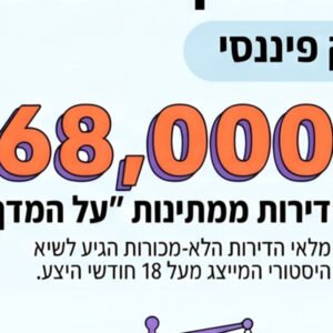 פרק מספר 102 – המציאות שהקבלנים מנסים להסתיר: השיא ההיסטורי שמשנה את כללי המשחק בשוק הנדל"ן